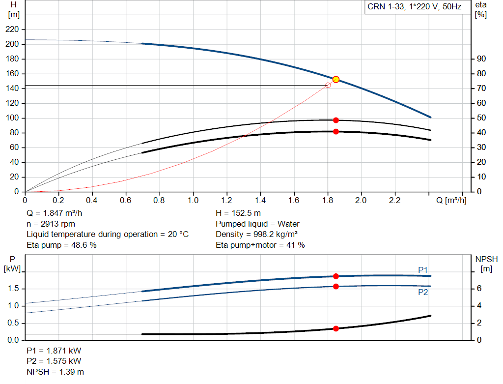 pumpcurve