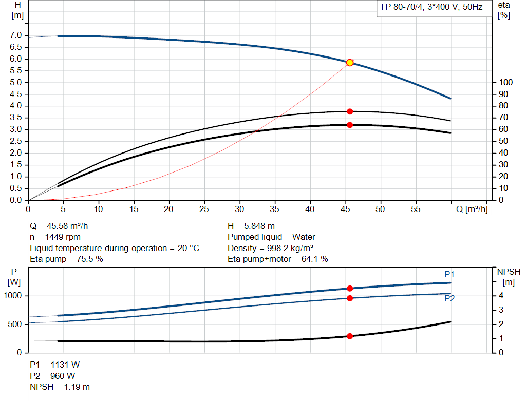 pumpcurve
