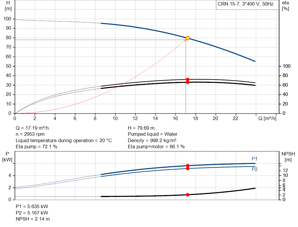 pumpcurve