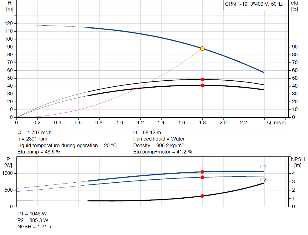 pumpcurve