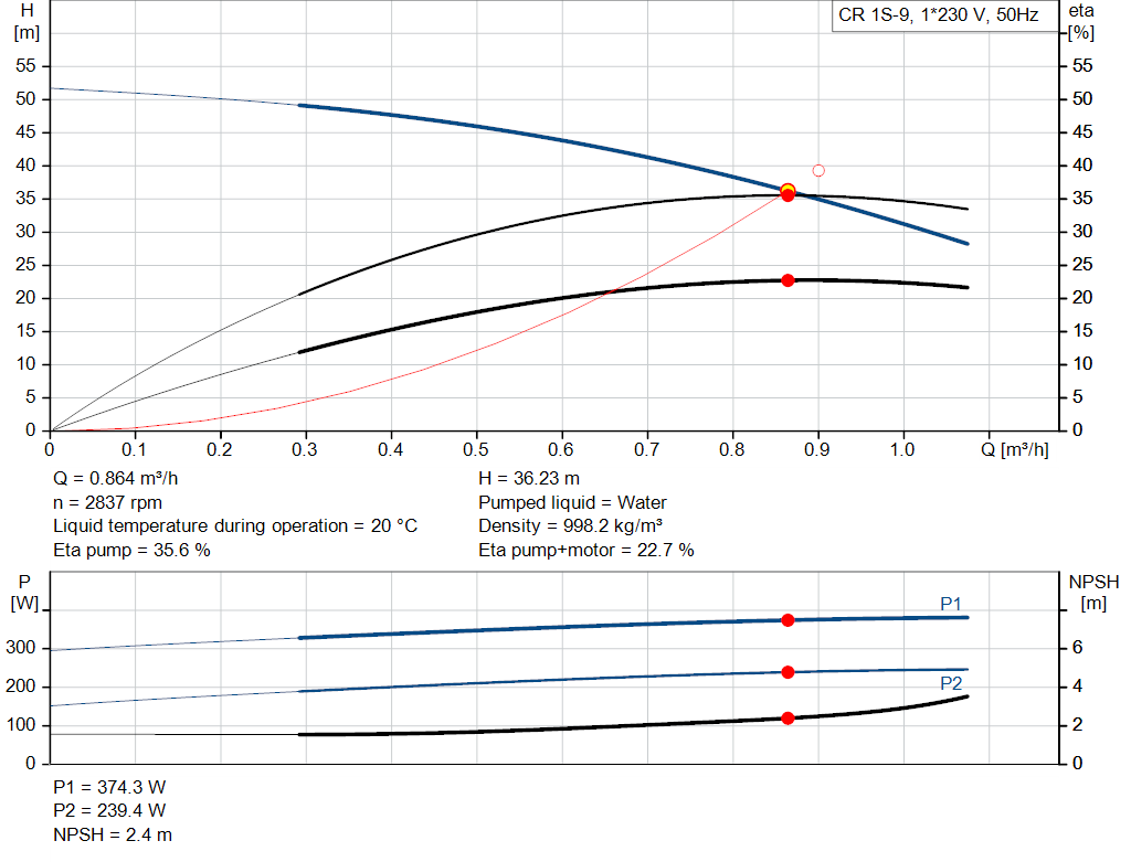 pumpcurve