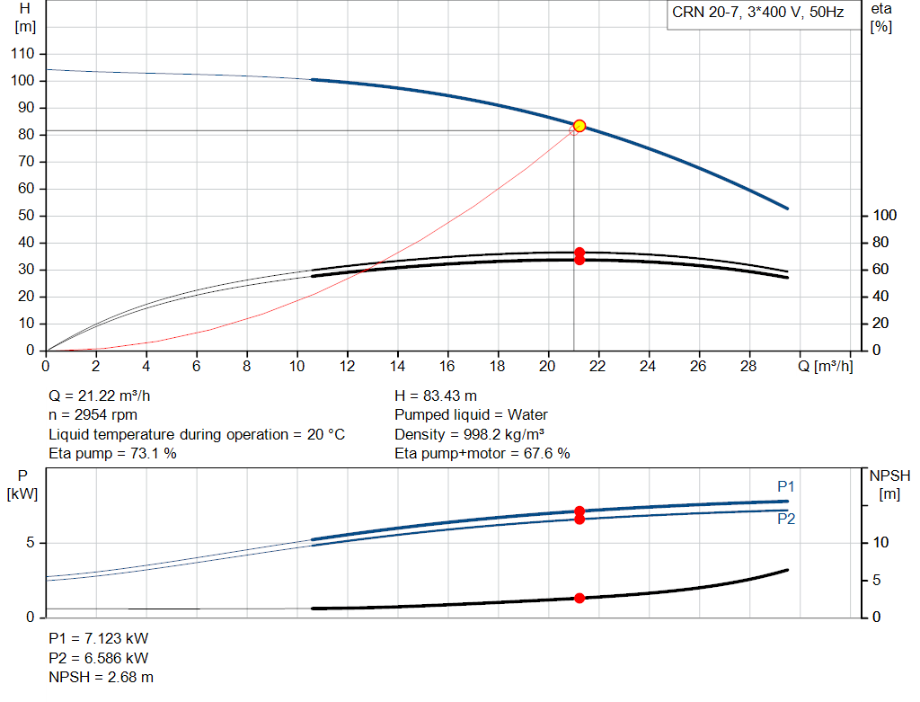 pumpcurve