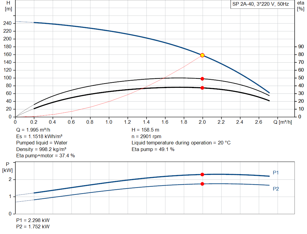 pumpcurve