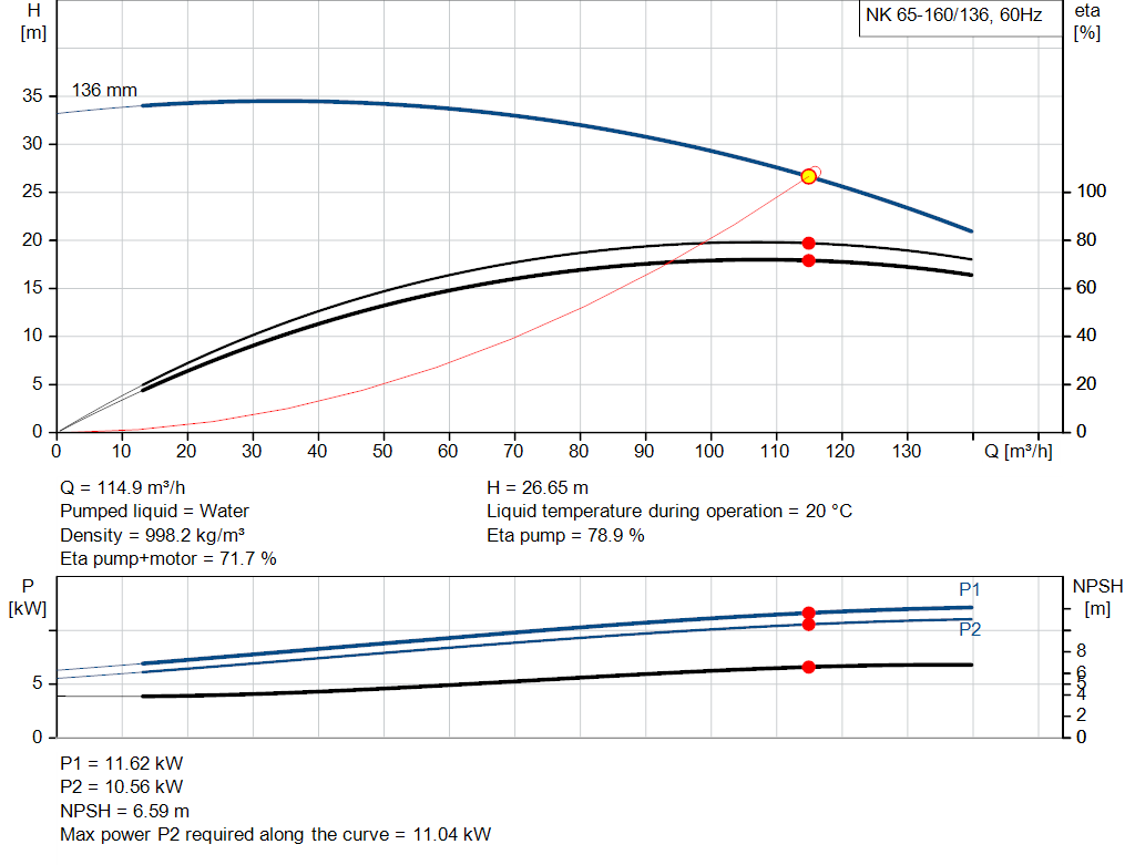 pumpcurve