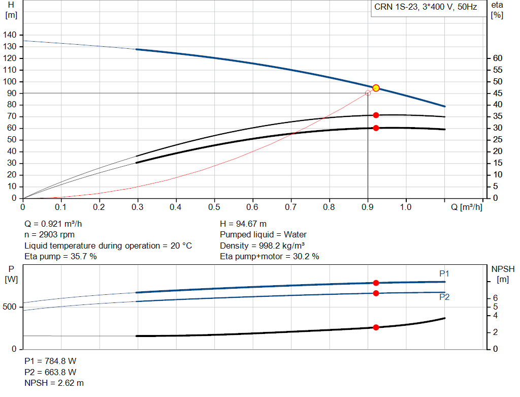 pumpcurve