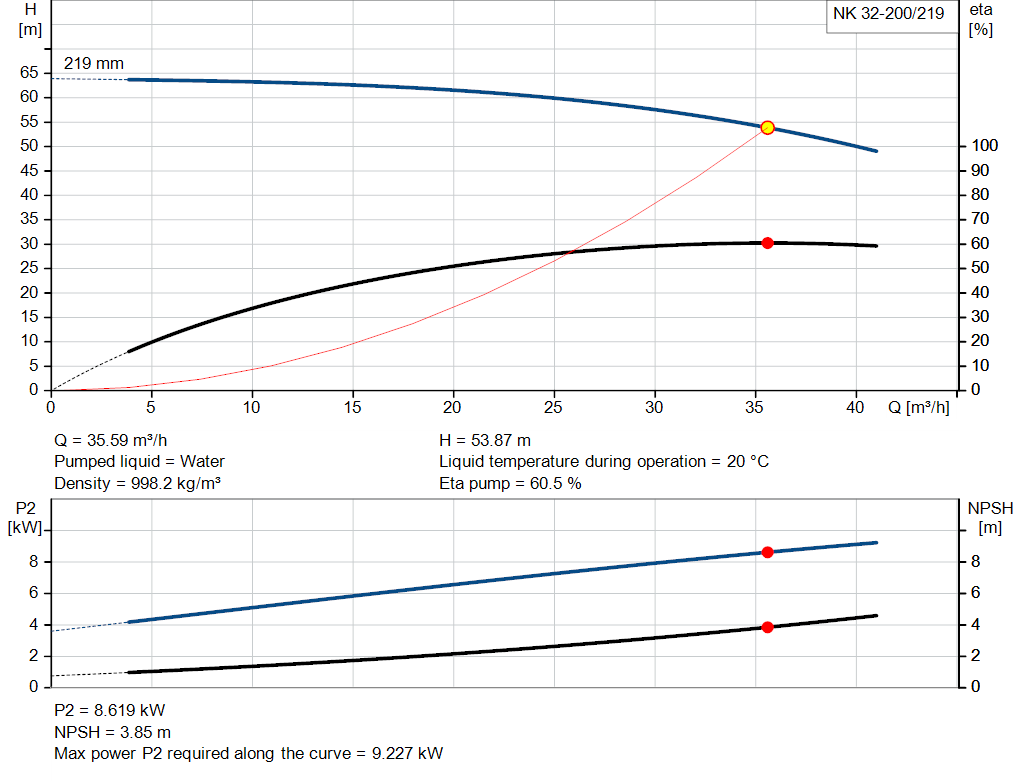 pumpcurve