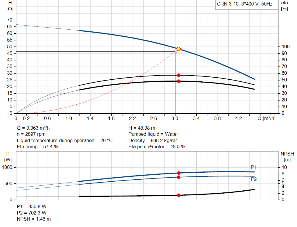 pumpcurve