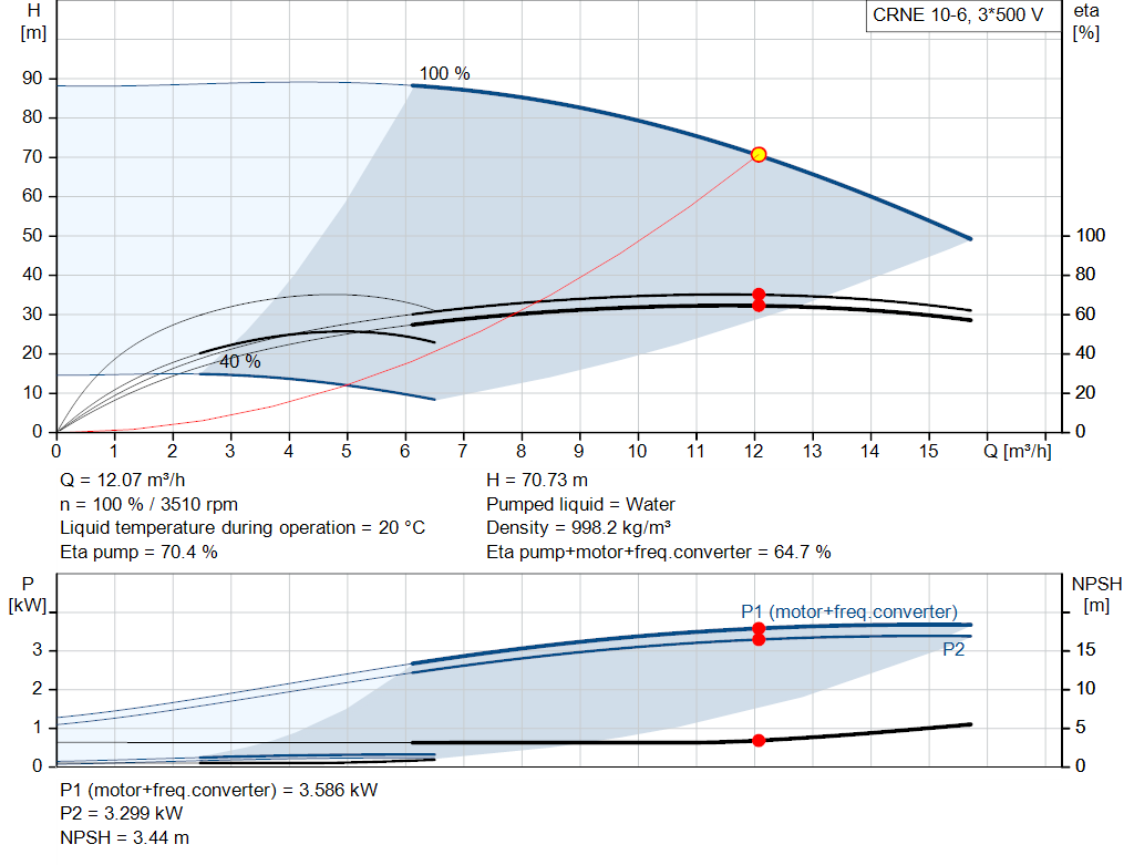 pumpcurve