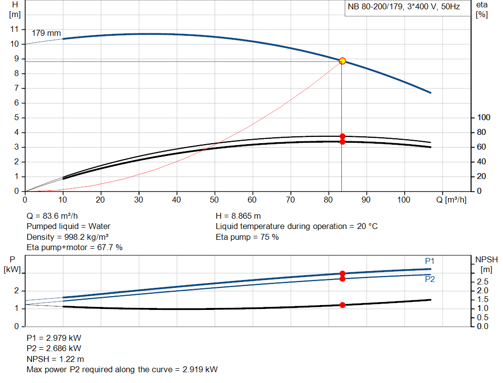 pumpcurve