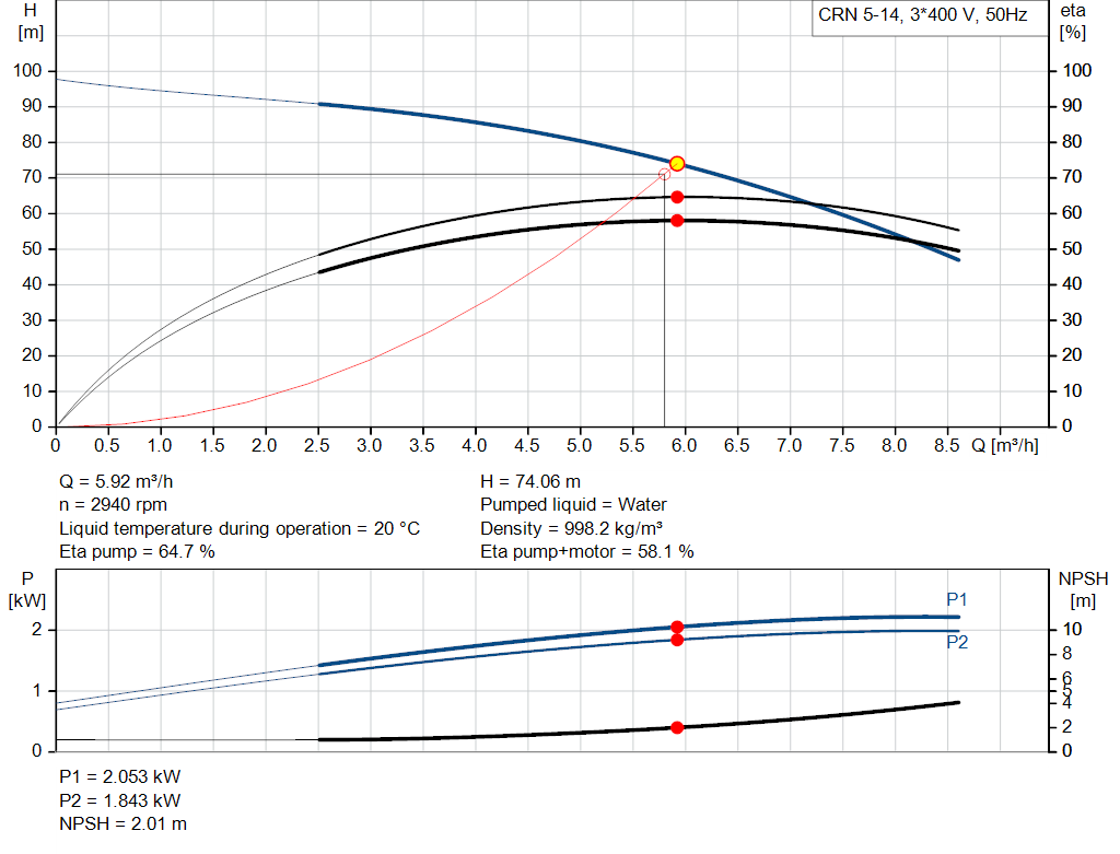 pumpcurve