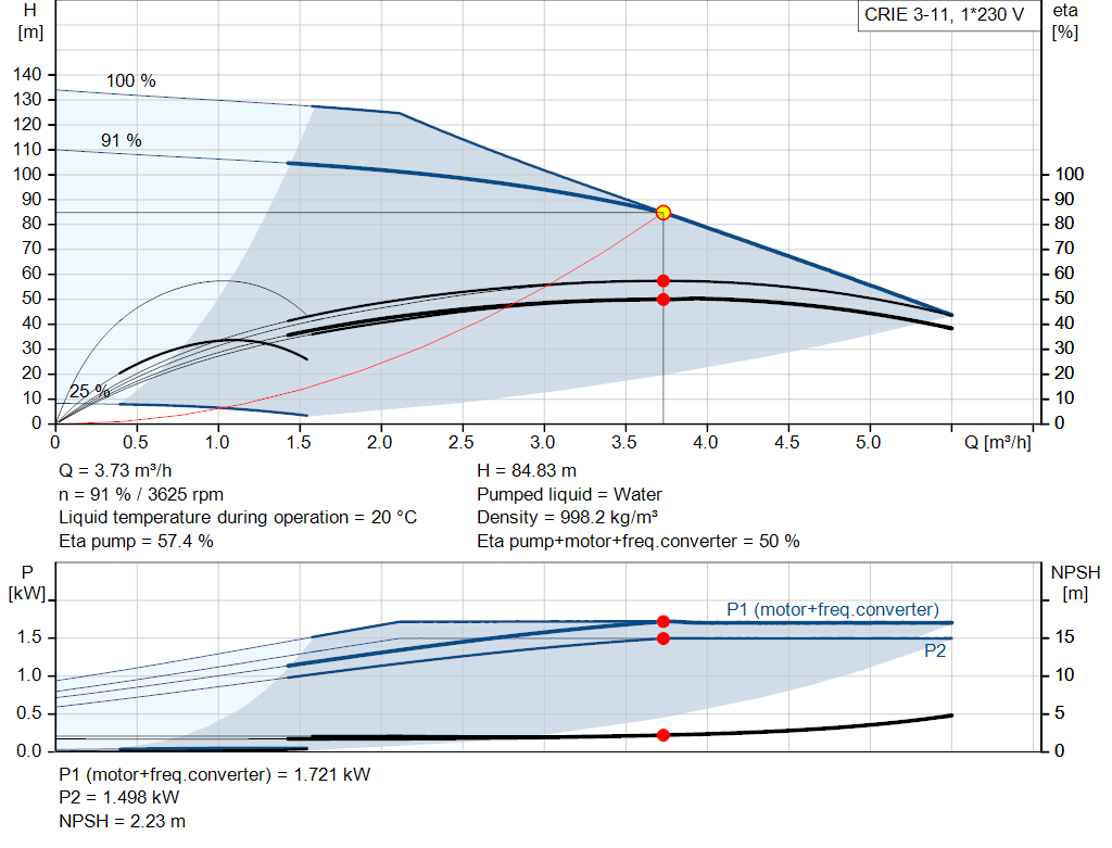 pumpcurve