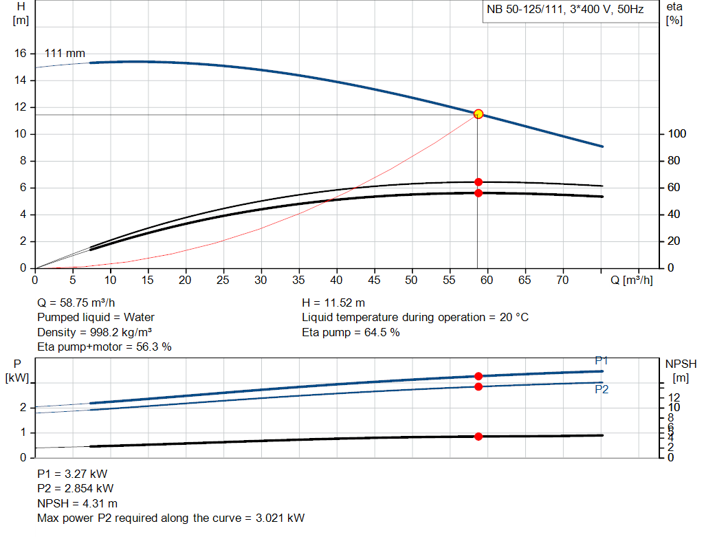 pumpcurve