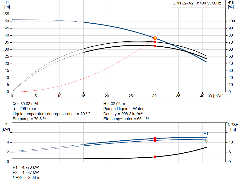 pumpcurve