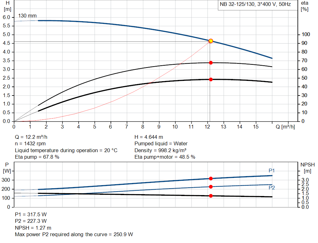 pumpcurve