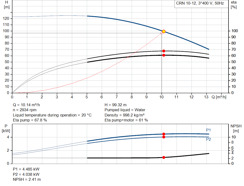 pumpcurve