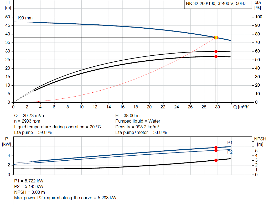 pumpcurve