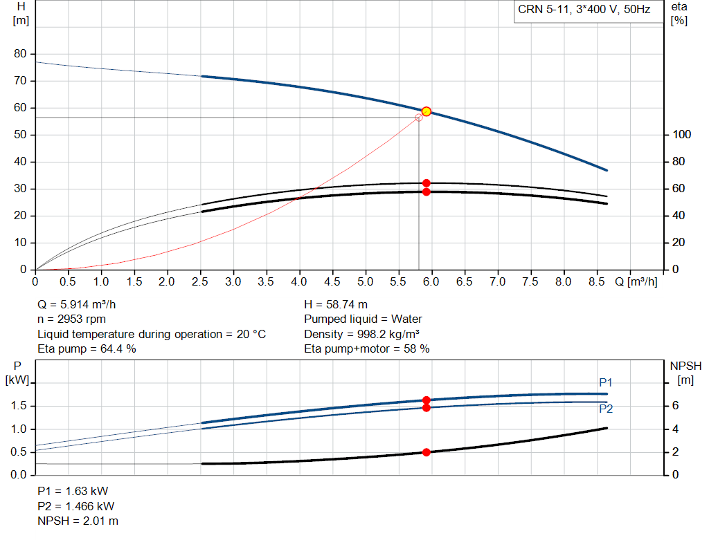 pumpcurve