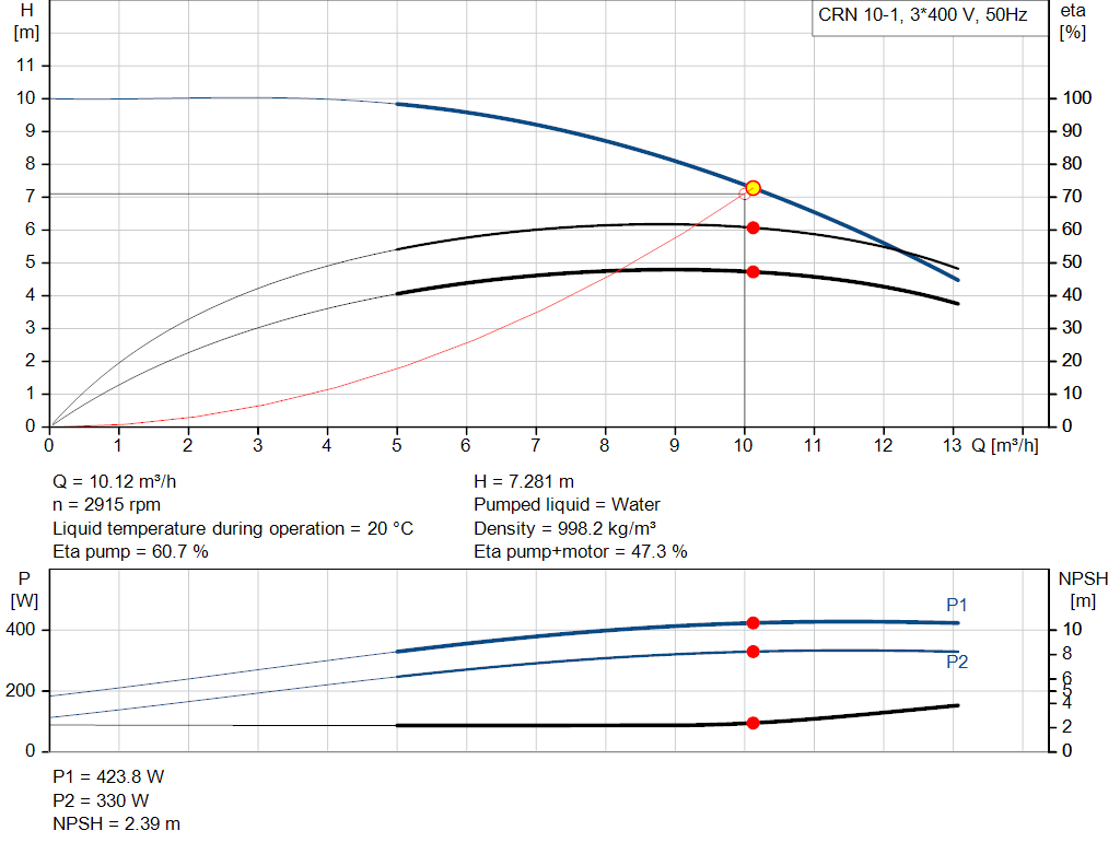 pumpcurve