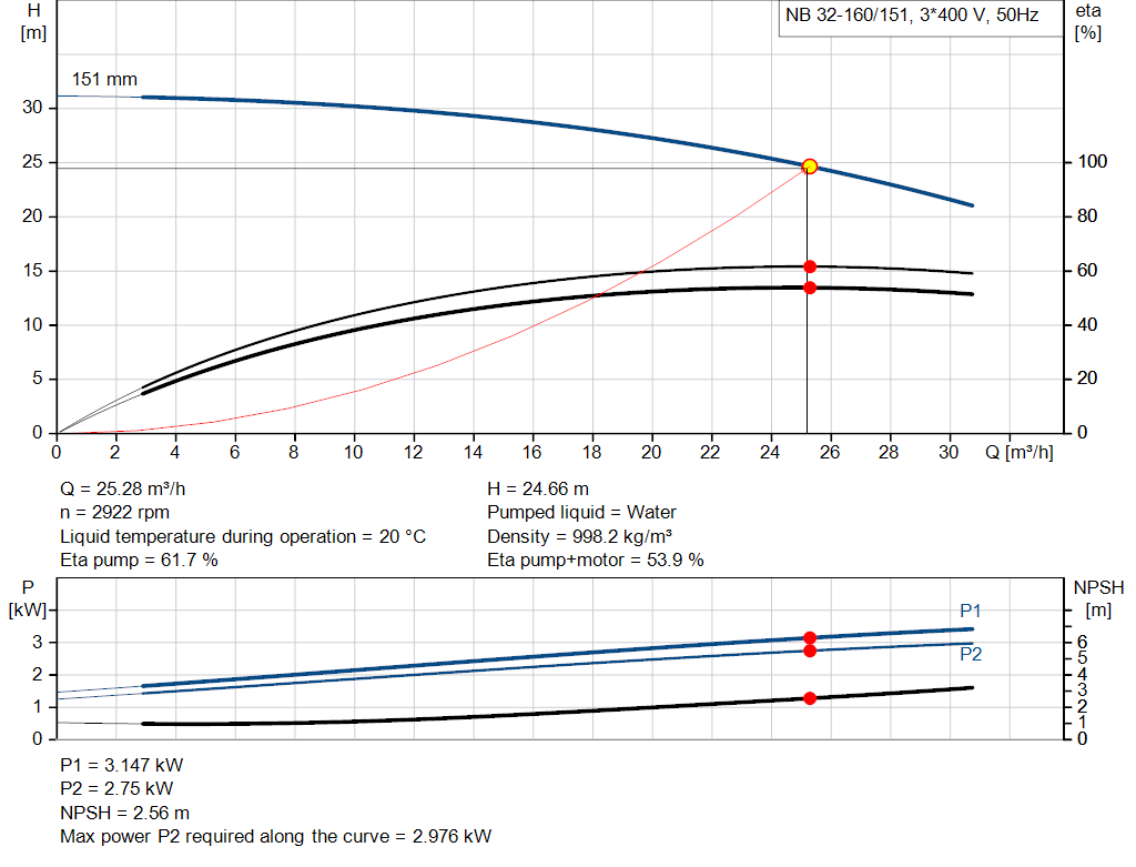 pumpcurve