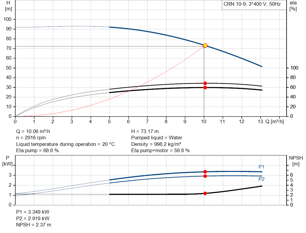 pumpcurve