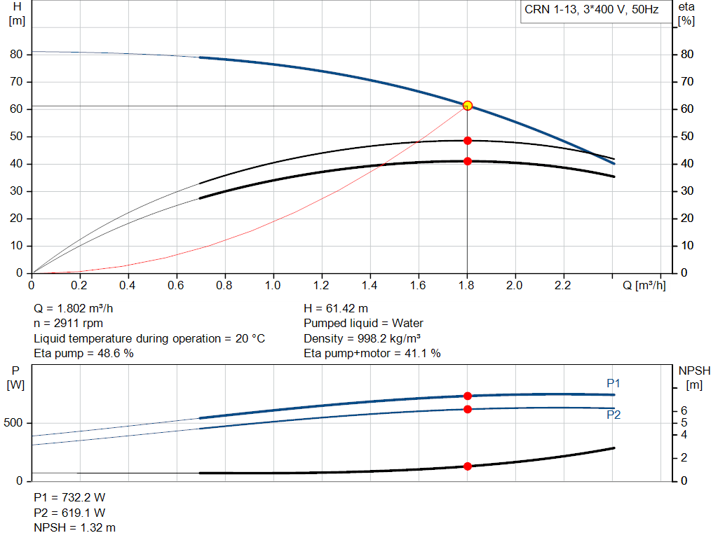 pumpcurve