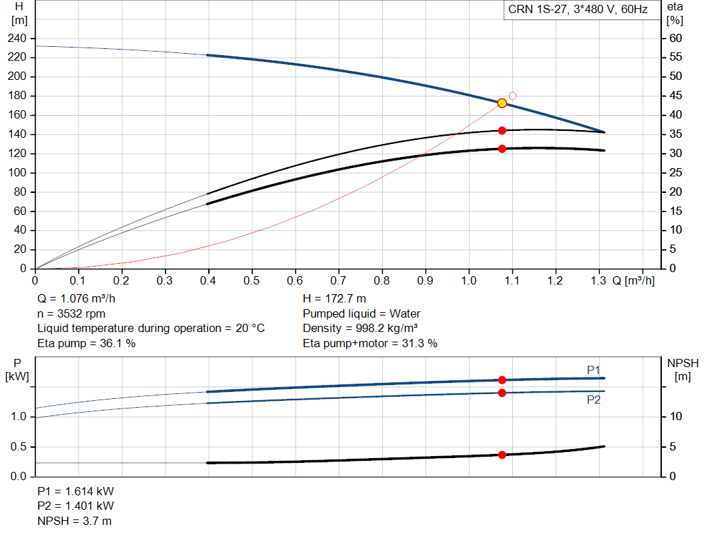 pumpcurve