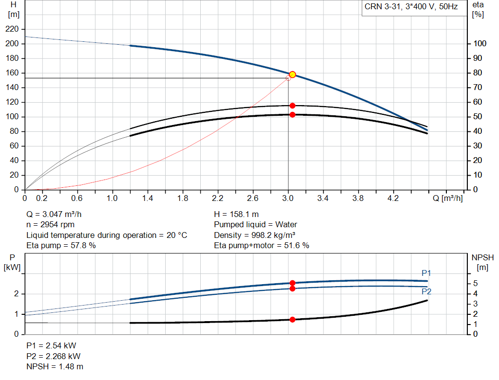 pumpcurve
