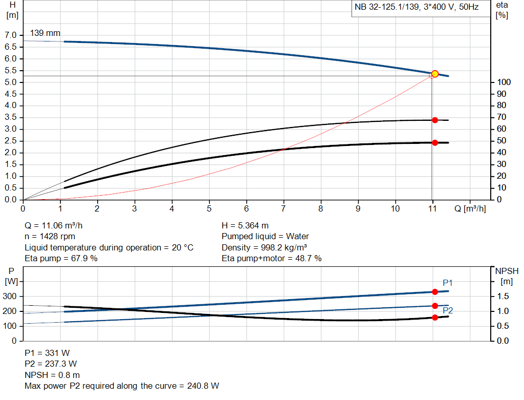 pumpcurve