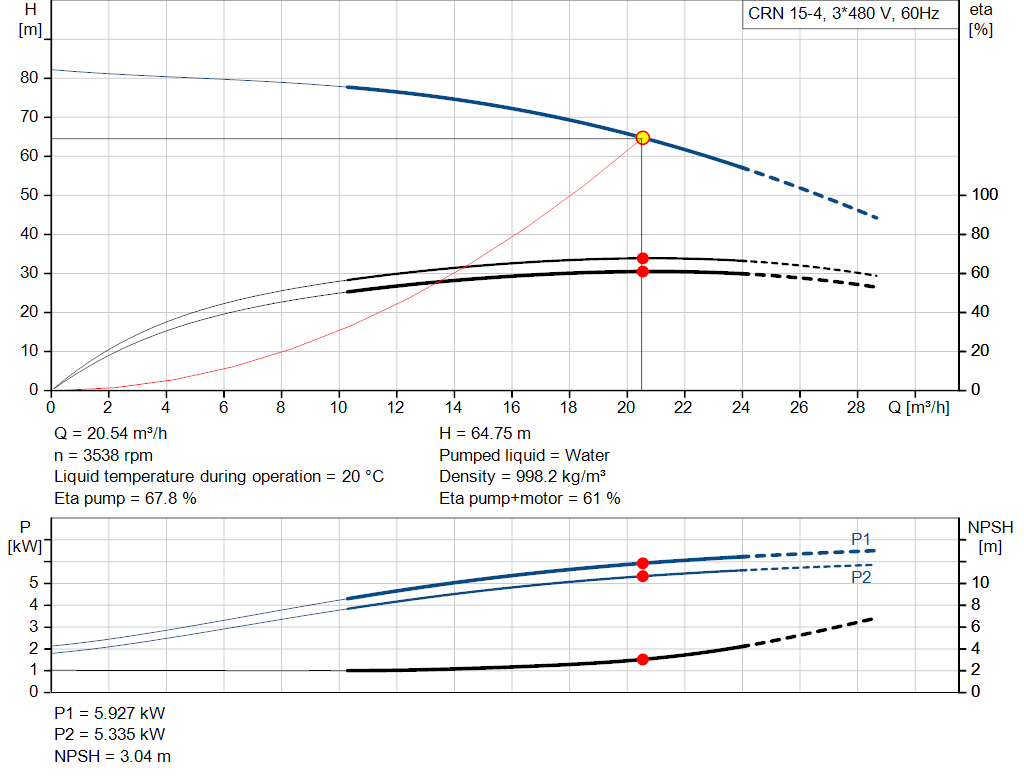 pumpcurve