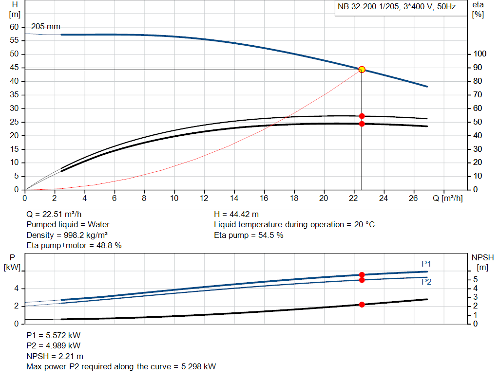 pumpcurve