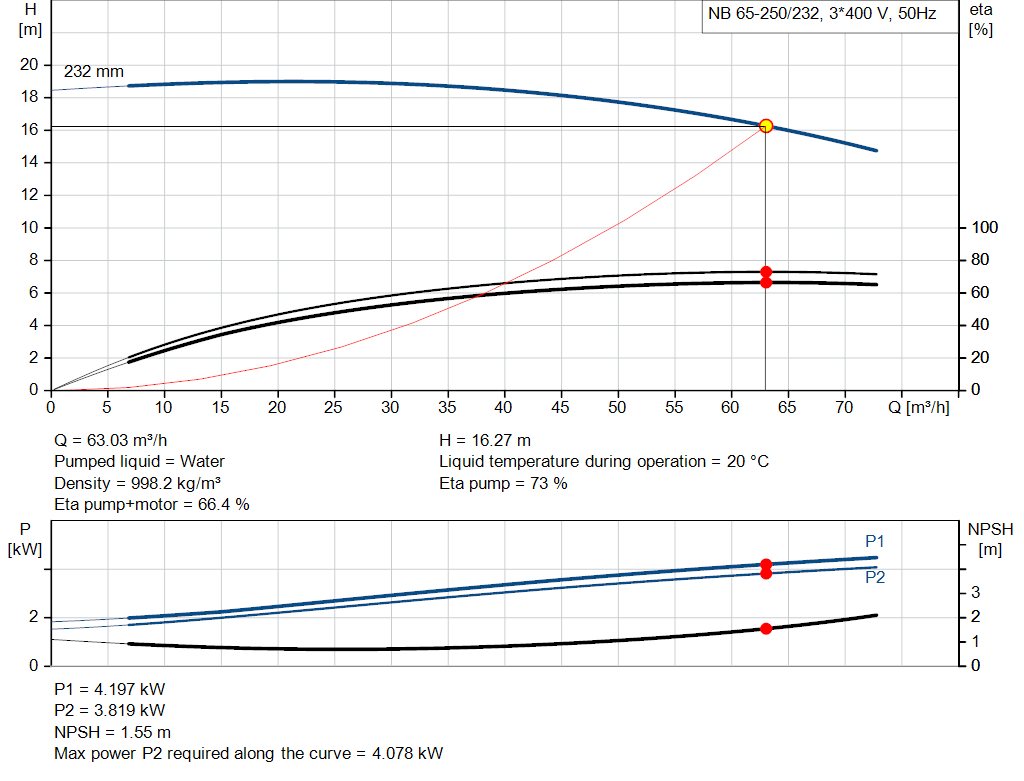 pumpcurve