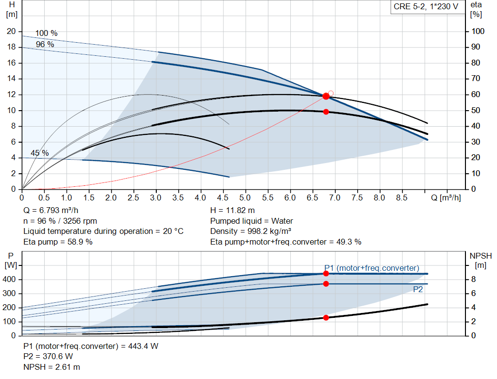 pumpcurve