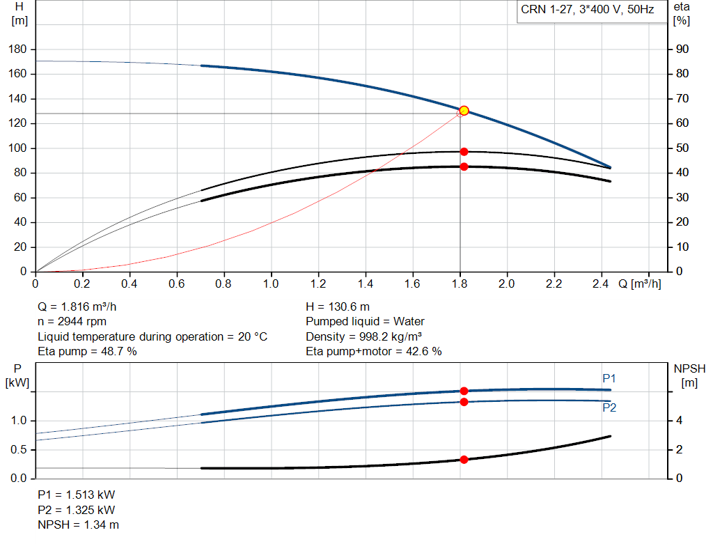 pumpcurve