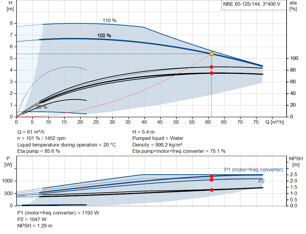 pumpcurve