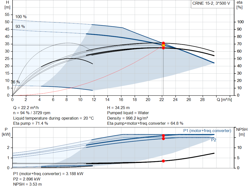 pumpcurve