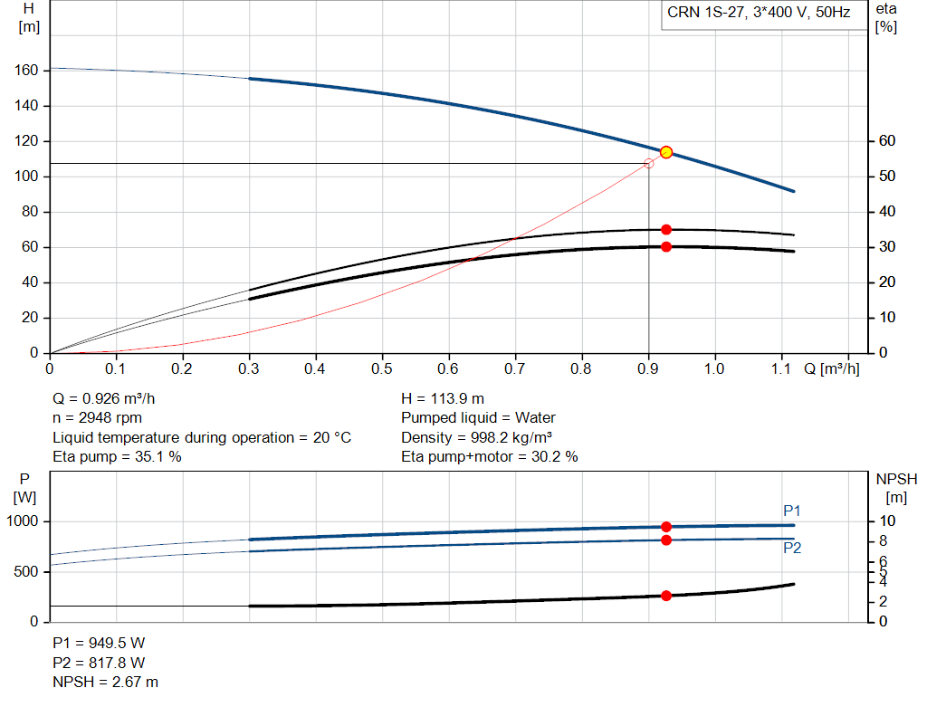 pumpcurve