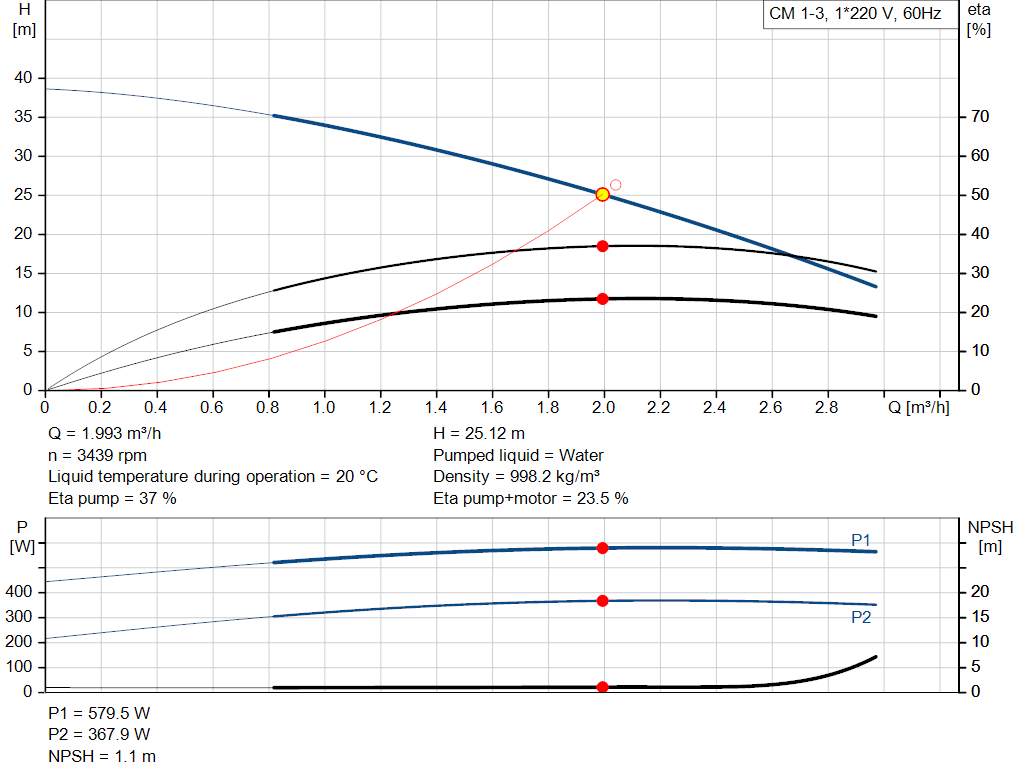 pumpcurve