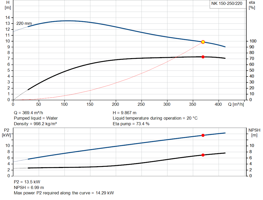 pumpcurve