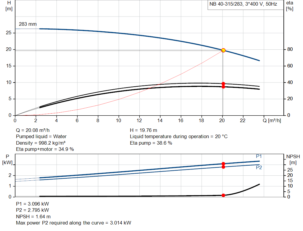 pumpcurve