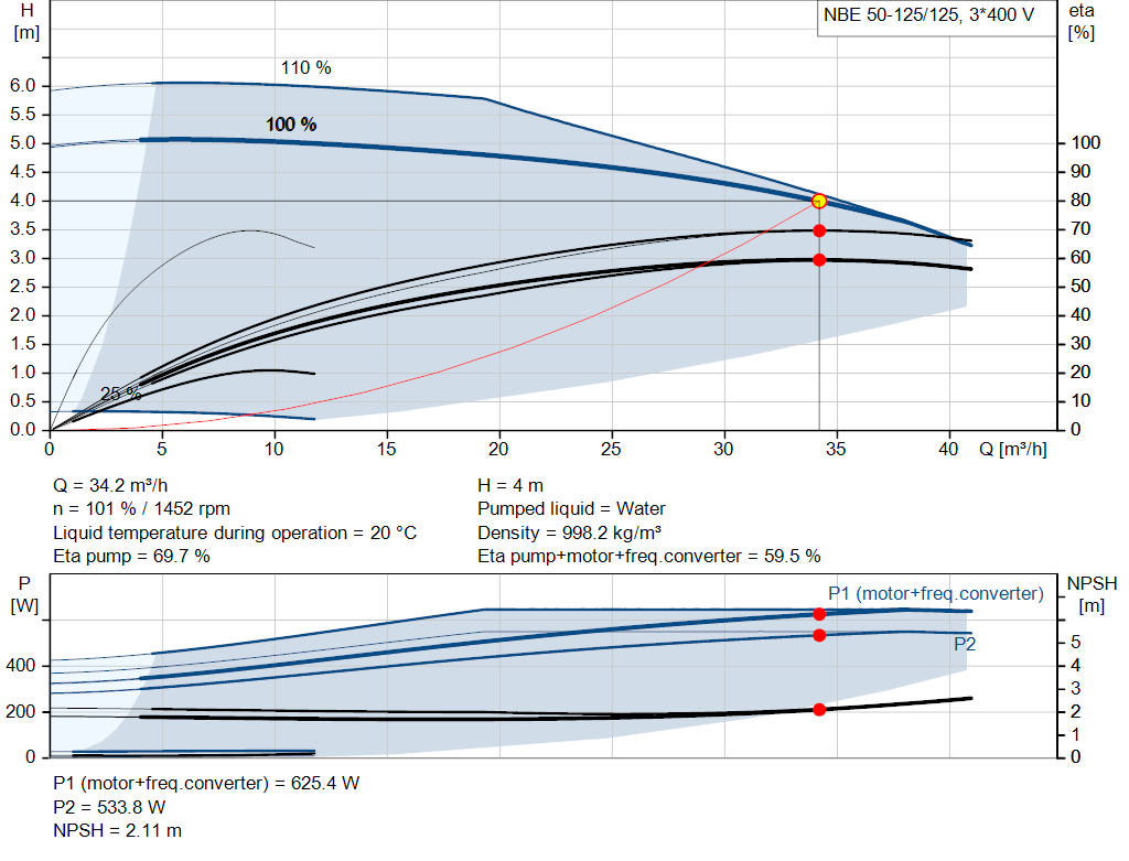 pumpcurve