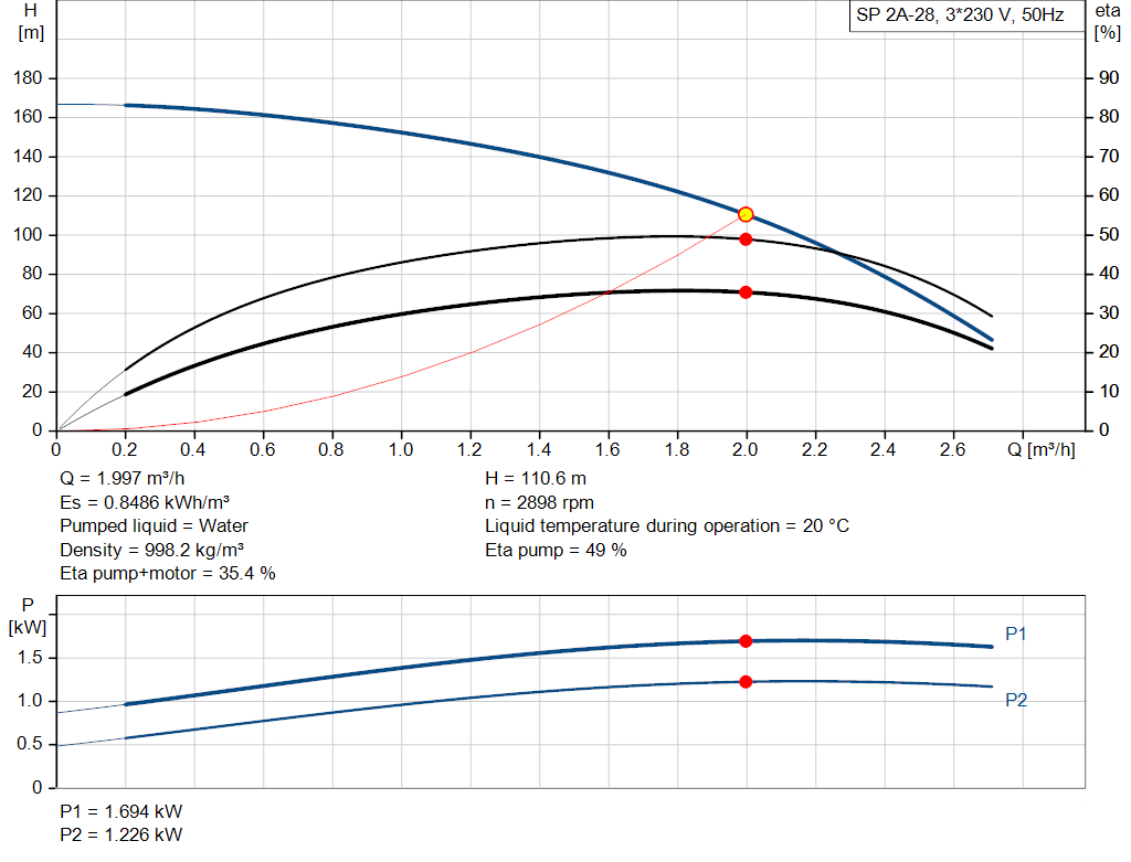 pumpcurve