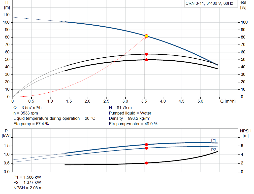 pumpcurve