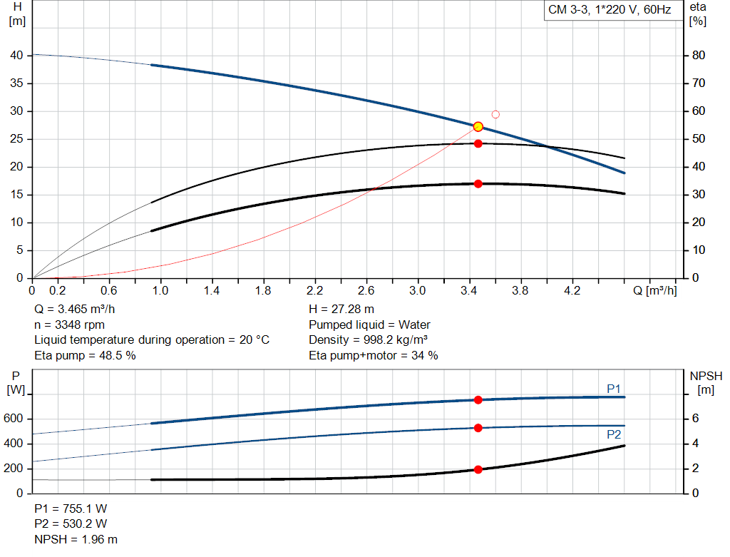 pumpcurve