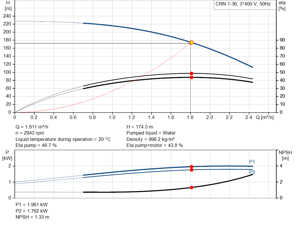 pumpcurve