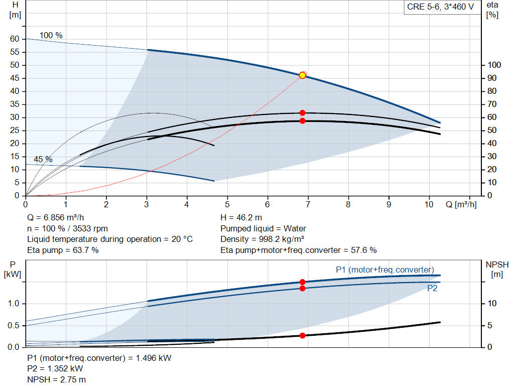 pumpcurve