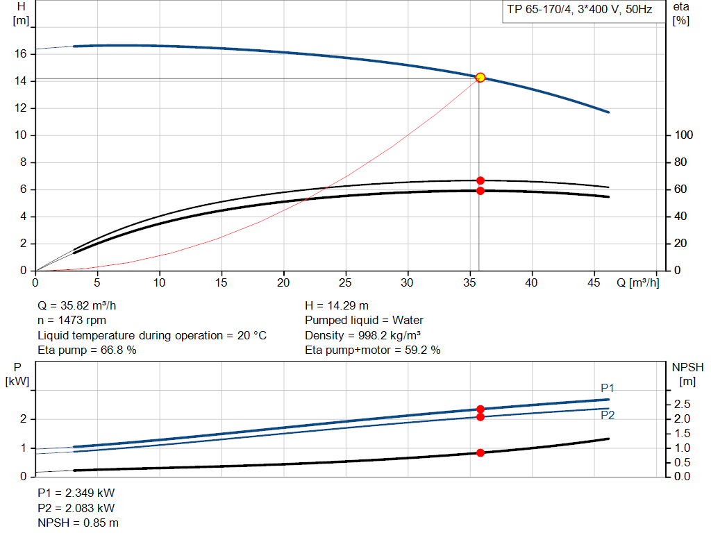 pumpcurve