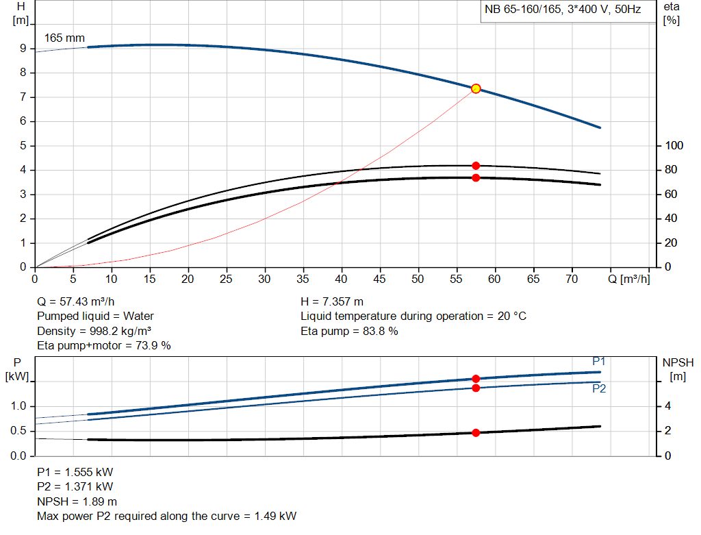 pumpcurve