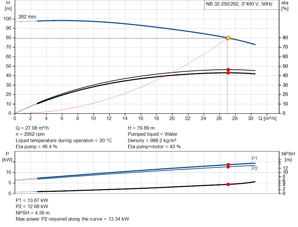 pumpcurve