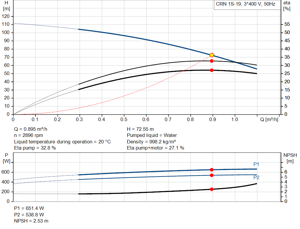 pumpcurve