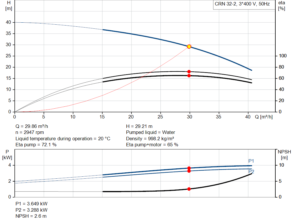 pumpcurve